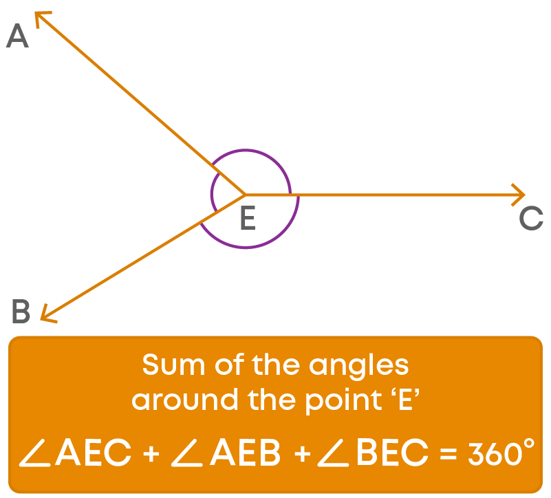 Introduction to Euclid's Geometry class 9 Blog